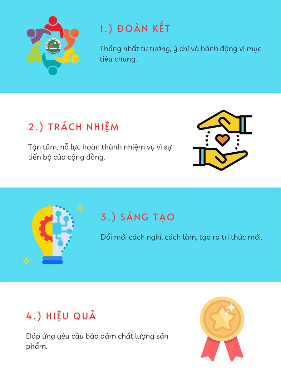 Giá trị cốt lõi của QQ88 - Trang Chủ QQ88 Chính Thức 2026 Không Chặn